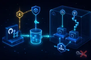 AWS Private EC2 Operations Guide Part 4: Deploying to Private EC2 from GitHub Actions — OIDC, SSM Run Command, CodeDeploy